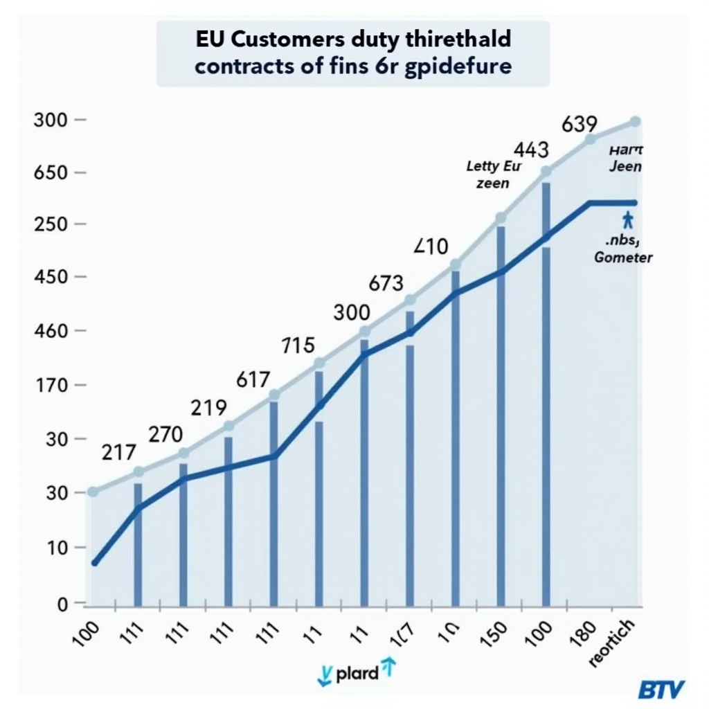 Инфографика с пороговыми значениями таможенных платежей ЕС, диаграмма с цифрами 150 евро, визуализация беспошлинных лимитов